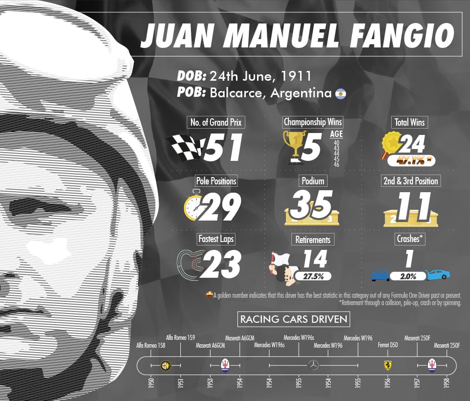 Juan Manuel Fangio