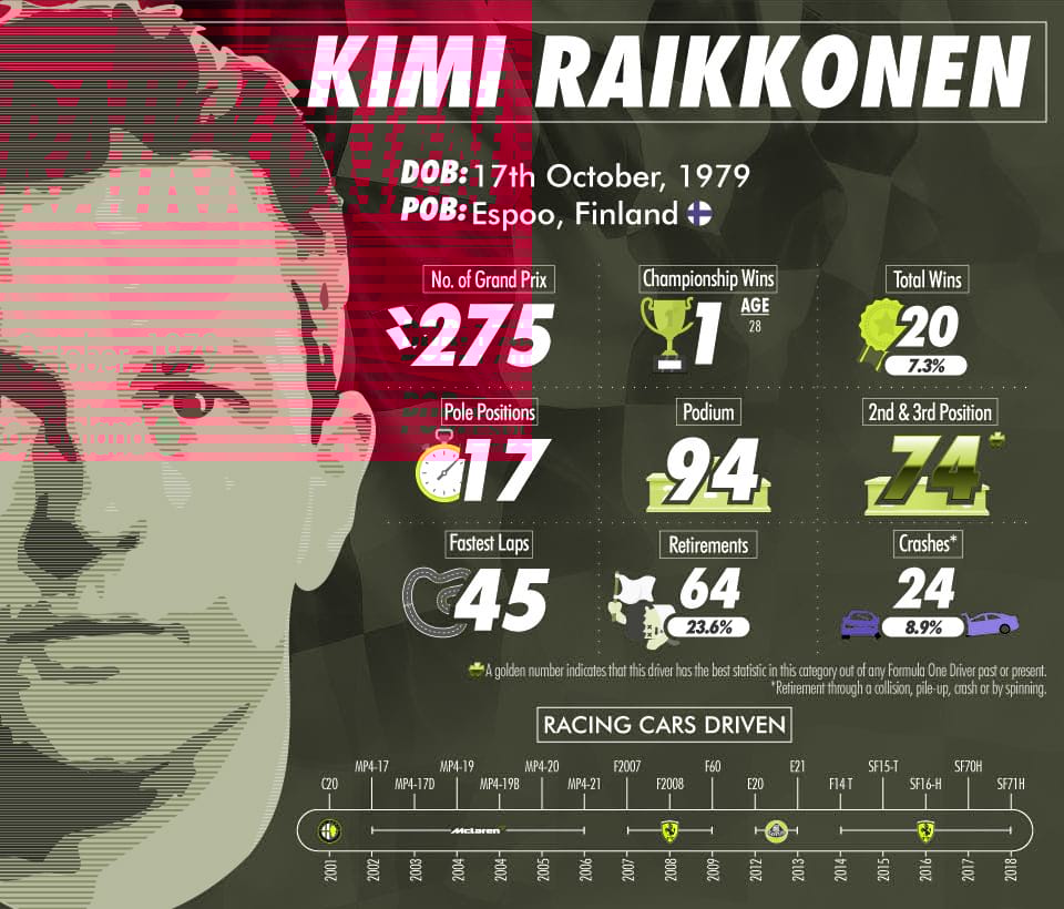 Kimi Raikkonen