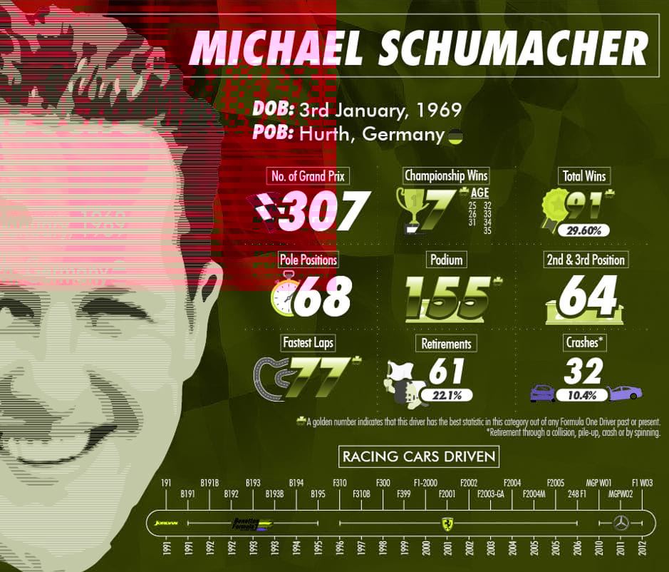 Michael Schuhmacher